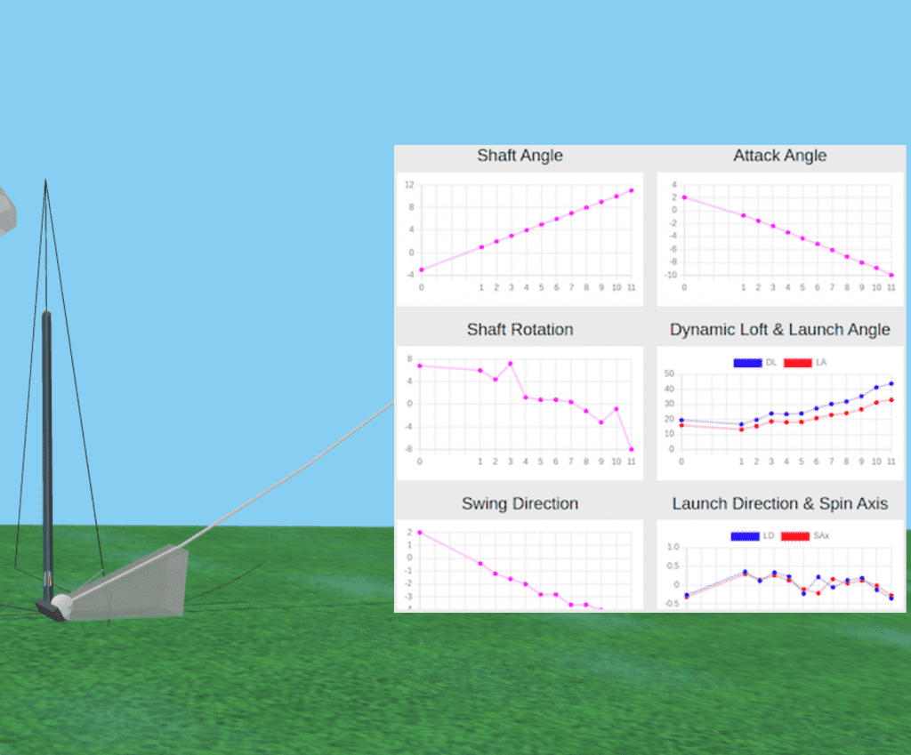 Golf swing analysis of clubs