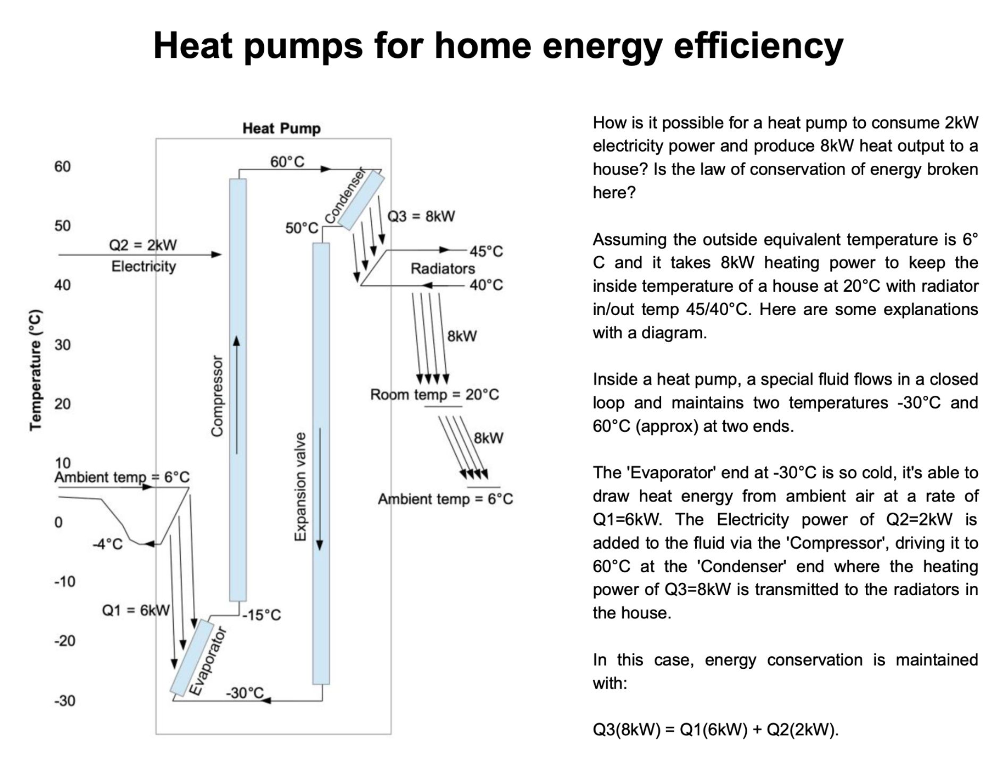 Heat Pumps for Home Energy Efficiency